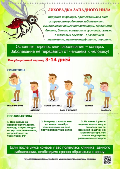 LIHORADKA ZAPADNOGO NILA