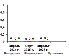 Снимок экрана 2025 05 30 133552
