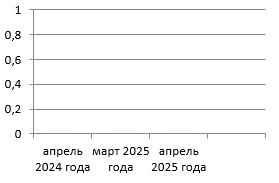 Снимок экрана 2025 05 30 134327