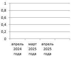 Снимок экрана 2025 05 30 134348
